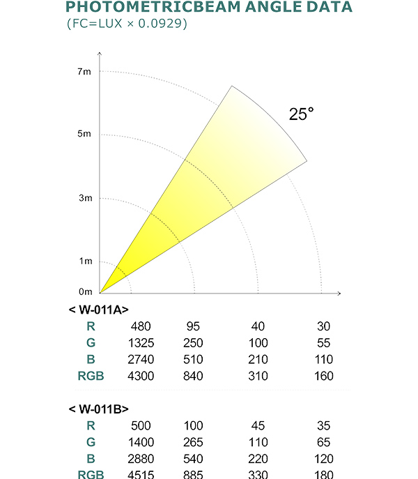 PHOTOMETRIC BEAM ANGLE DATA_75